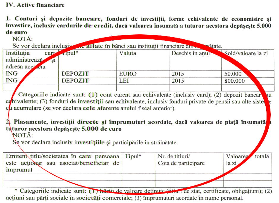 SÎMPETRU - declarație de avere - detaliu finanțe - 2015